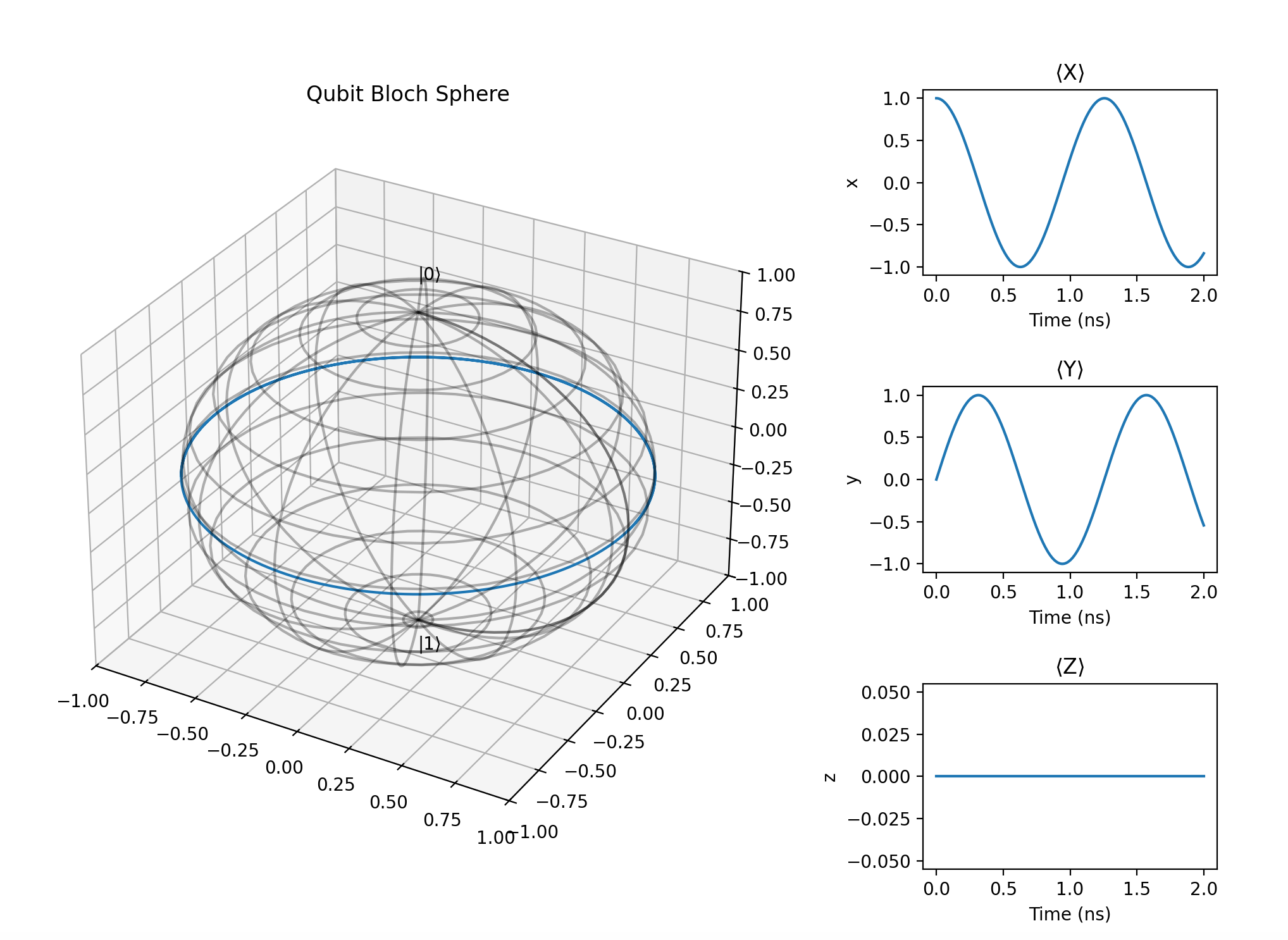 Bloch sphere matplotlib